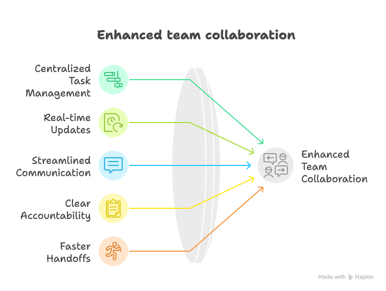 How automated workflows enhance PR task management and efficiency