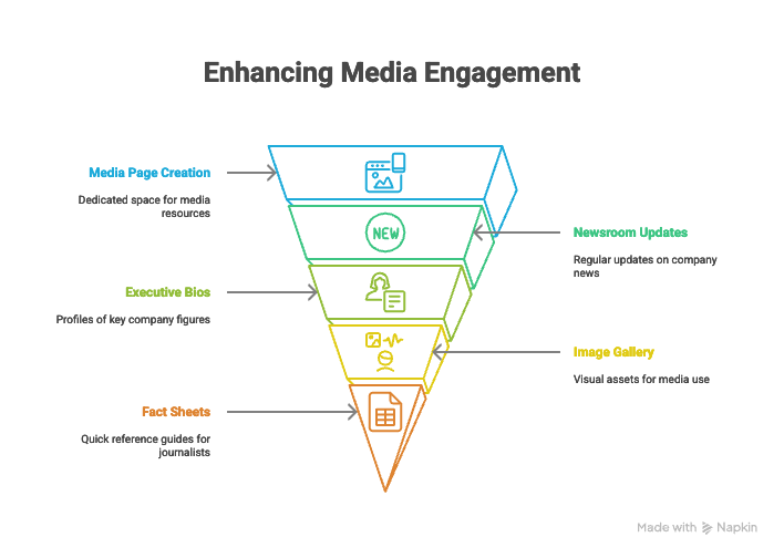 Optimize your online presence for media discovery - visual selection