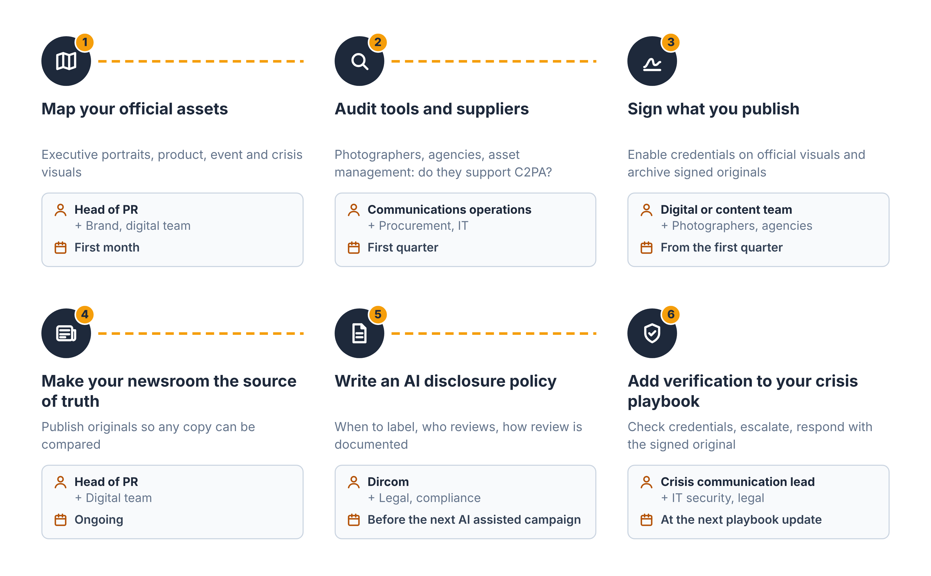 c2pa-roadmap-6-steps-en