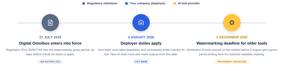 eu-ai-act-timeline-two-deadlines-1