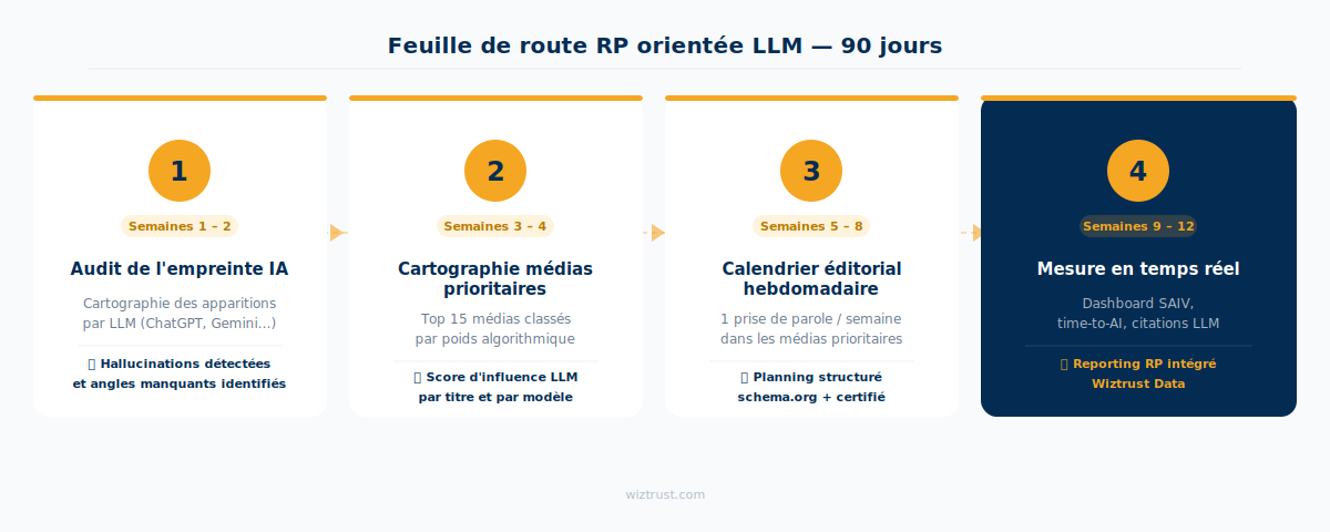 infographie-roadmap-rp-llm-final